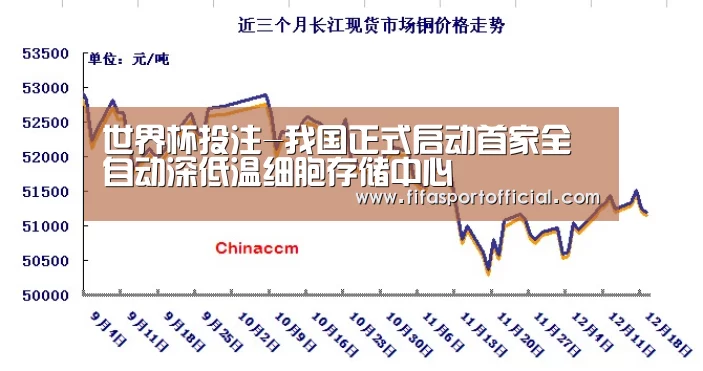 世界杯投注-我国正式启动首家全自动深低温细胞存储中心(图2) 世界杯投注